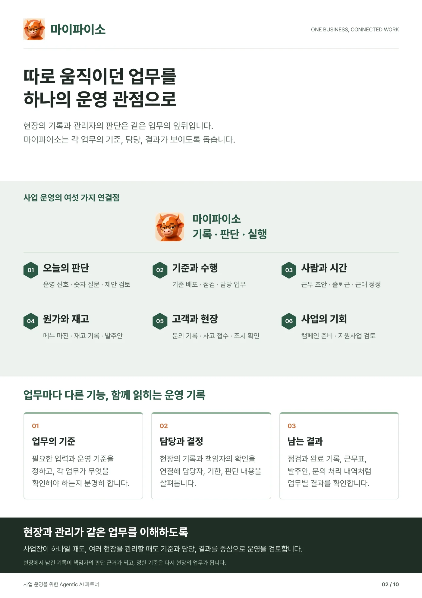 2쪽. 따로 움직이던 업무를 하나의 운영 관점으로. 사업 운영의 여섯 가지 연결점