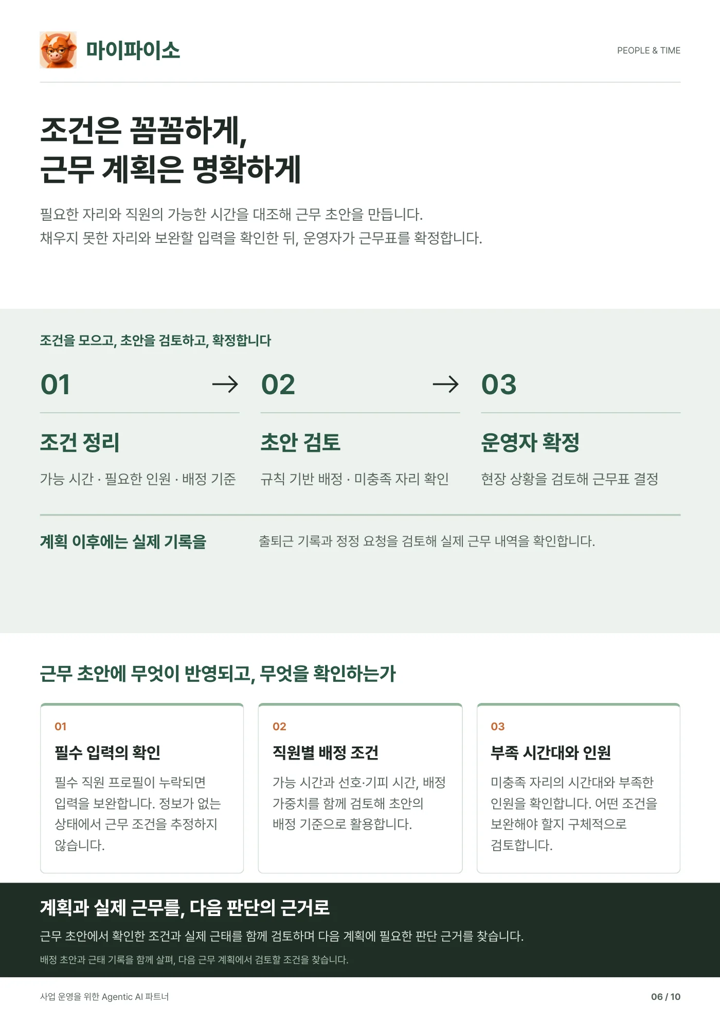 6쪽. 조건은 꼼꼼하게, 근무 계획은 명확하게. 근무 초안과 미충족 자리, 운영자 확정