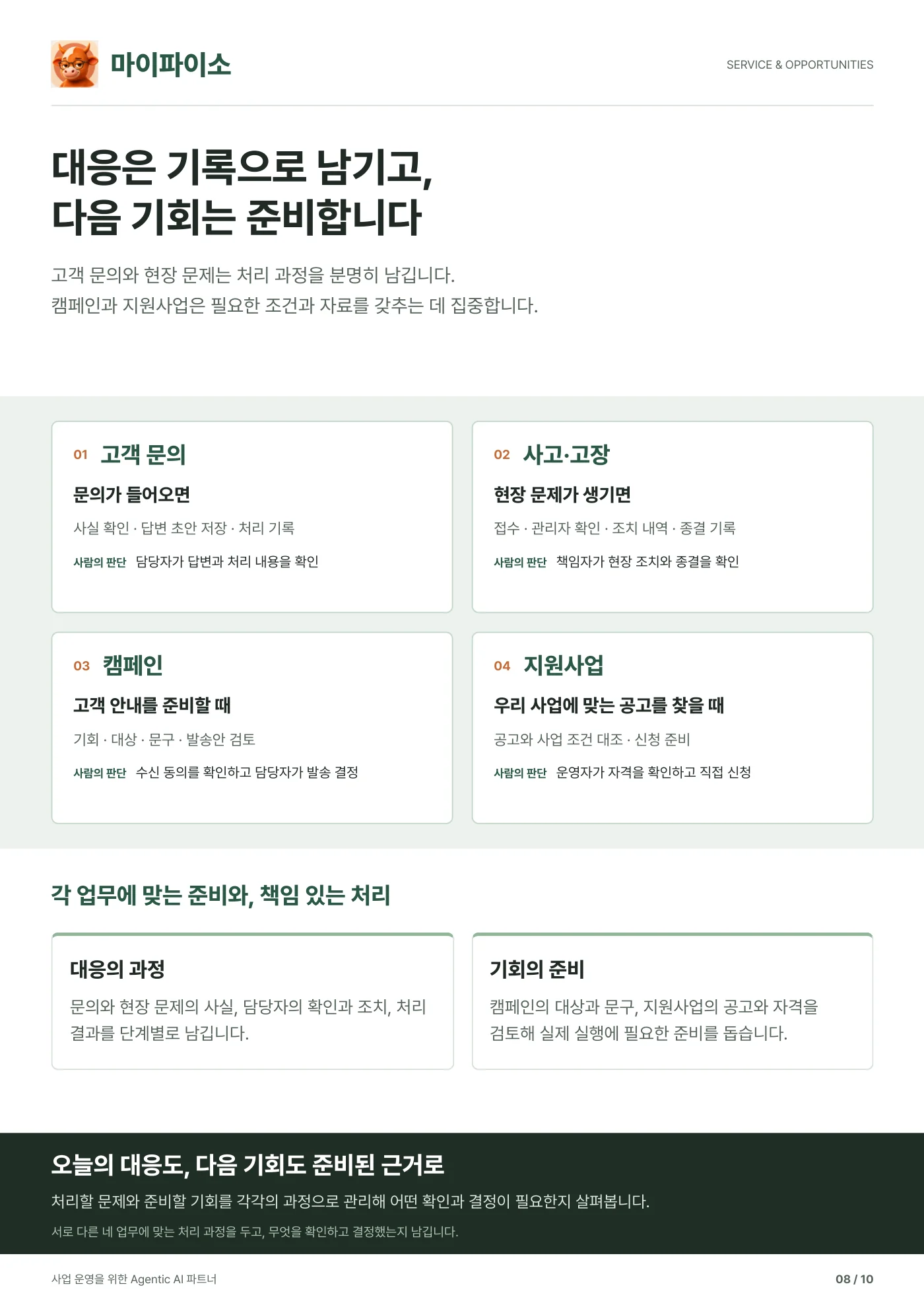 8쪽. 대응은 기록으로 남기고, 다음 기회는 준비합니다. 고객 문의, 사고와 고장, 캠페인, 지원사업