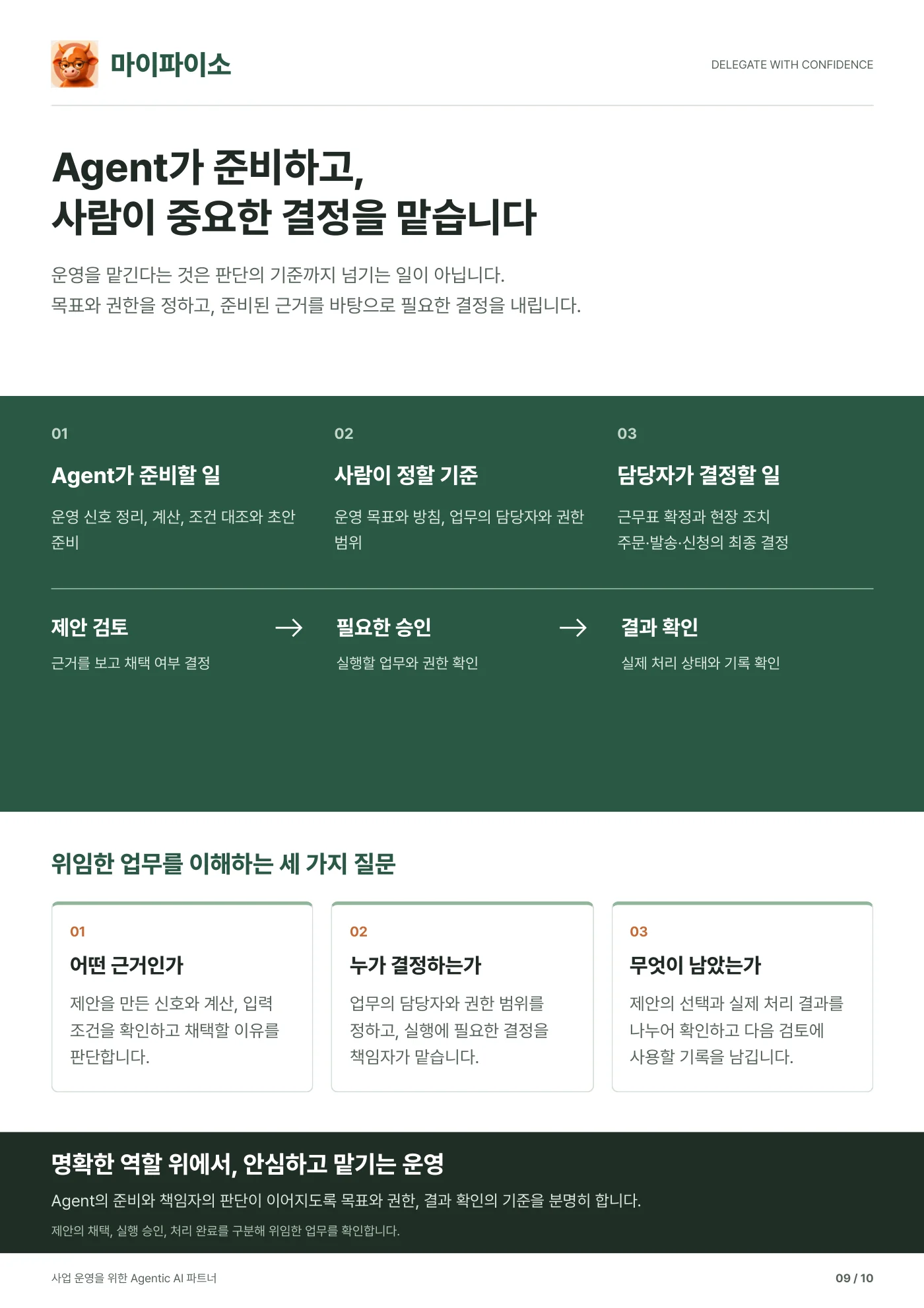 9쪽. Agent가 준비하고, 사람이 중요한 결정을 맡습니다
